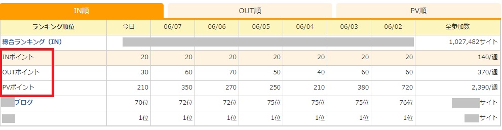 にほんブログ村,INポイント,OUTポイント