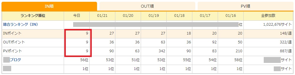 にほんブログ村,INポイント,OUTポイント